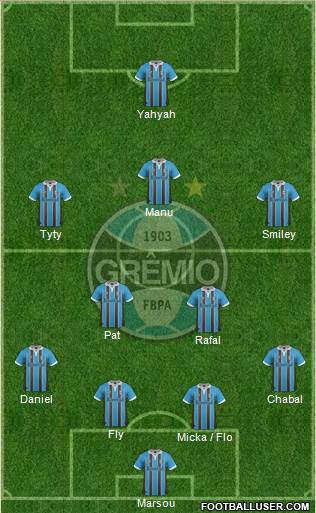 Grêmio FBPA Formation 2013