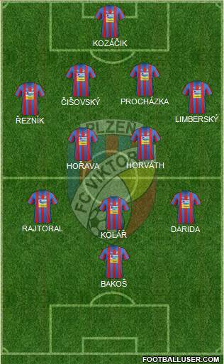 Viktoria Plzen Formation 2013