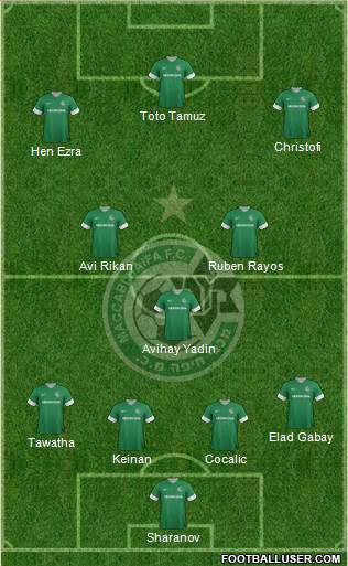 Maccabi Haifa Formation 2013