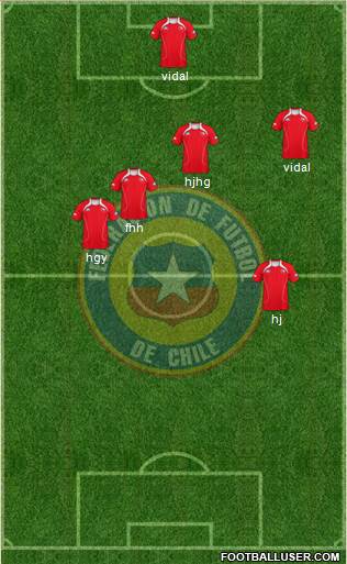 Chile Formation 2013