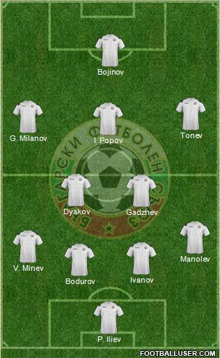 Bulgaria Formation 2013