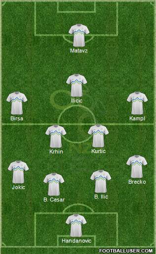 Slovenia Formation 2013