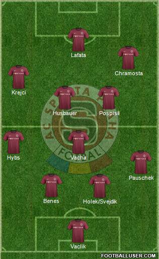 Sparta Prague Formation 2013