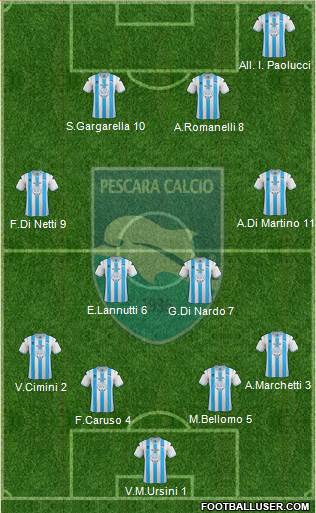 Pescara Formation 2013