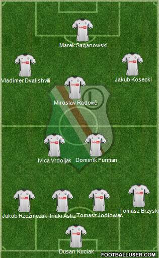 Legia Warszawa Formation 2013