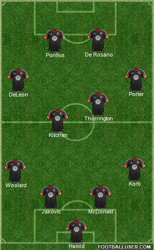 D.C. United Formation 2013