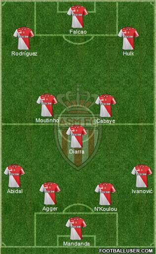 AS Monaco FC Formation 2013