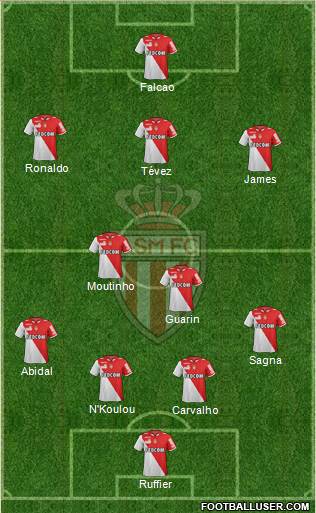 AS Monaco FC Formation 2013