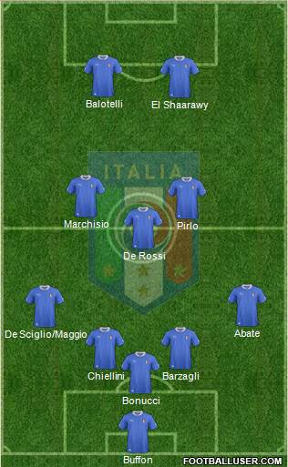 Italy Formation 2013