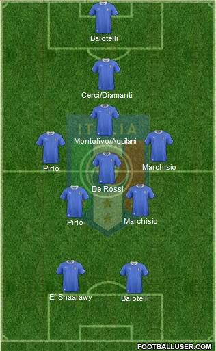 Italy Formation 2013