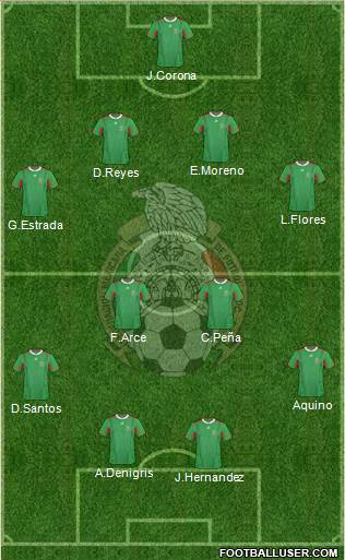 Mexico Formation 2013