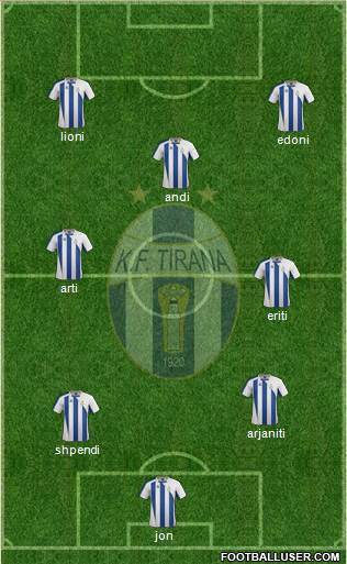 KF Tirana Formation 2013