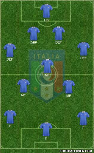 Italy Formation 2013