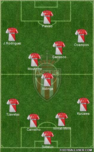 AS Monaco FC Formation 2013