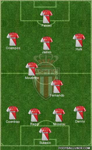 AS Monaco FC Formation 2013