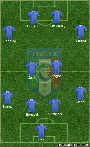 Italy Formation 2013