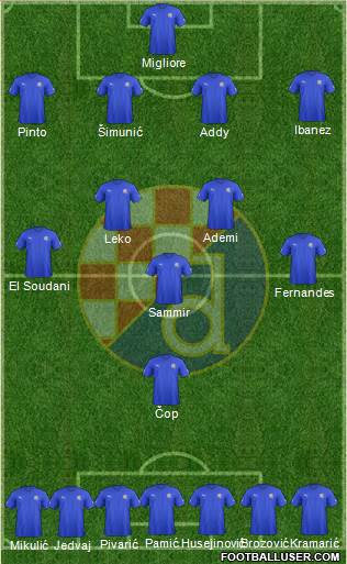 NK Dinamo Formation 2013