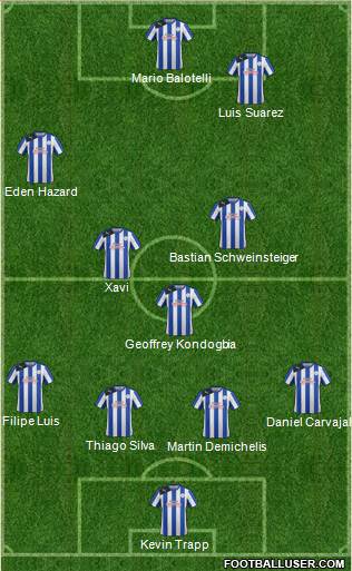 Sheffield Wednesday Formation 2013