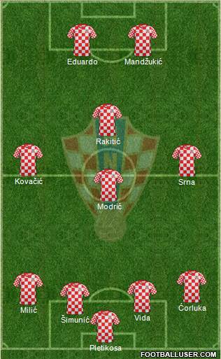 Croatia Formation 2013