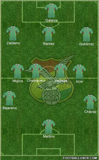 Bolivia Formation 2013