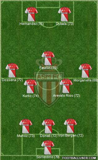 AS Monaco FC Formation 2013