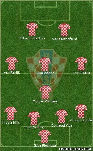 Croatia Formation 2013