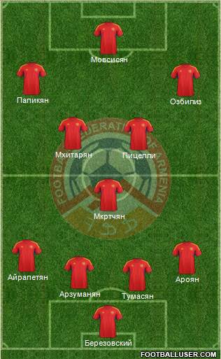 Armenia Formation 2013