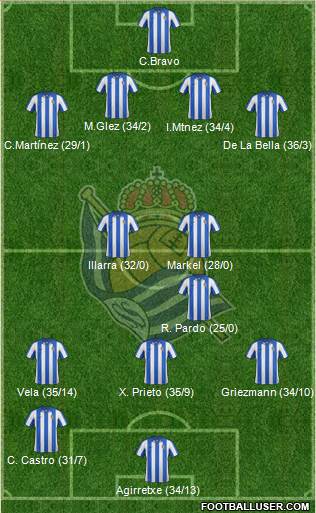 Real Sociedad S.A.D. Formation 2013