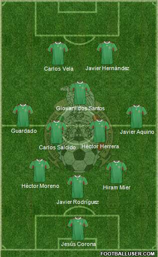 Mexico Formation 2013