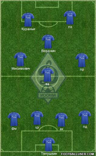 Dinamo Moscow Formation 2013