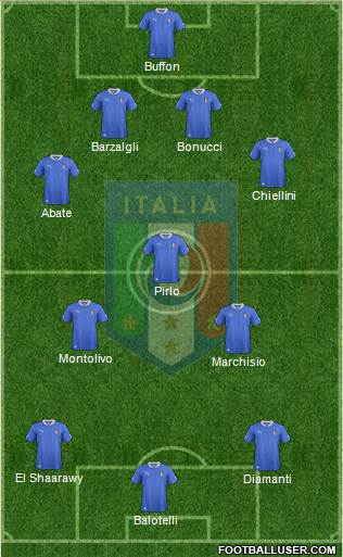 Italy Formation 2013