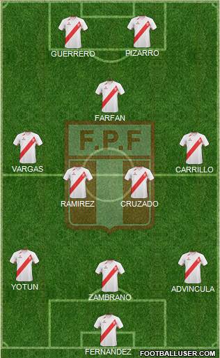 Peru Formation 2013