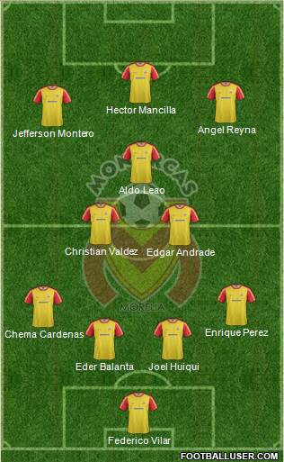 Club Monarcas Morelia Formation 2013