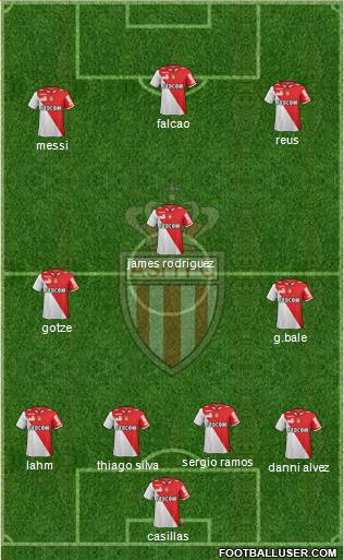 AS Monaco FC Formation 2013