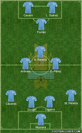 Uruguay Formation 2013