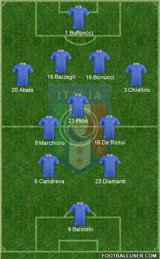 Italy Formation 2013