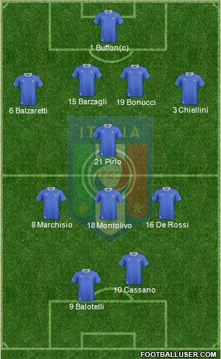 Italy Formation 2013