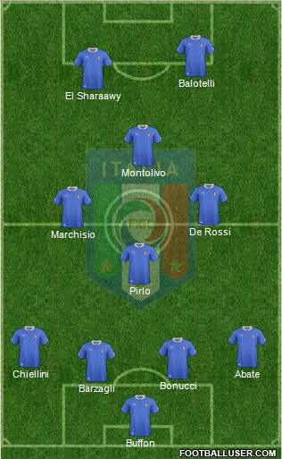 Italy Formation 2013