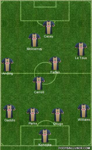 Philadelphia Union Formation 2013