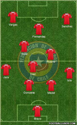 Chile Formation 2013