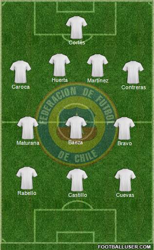 Chile Formation 2013