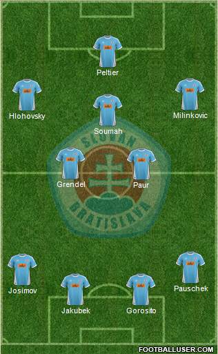 SK Slovan Bratislava Formation 2013