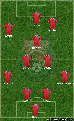 Czech Republic Formation 2013