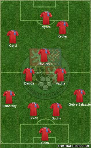 Czech Republic Formation 2013