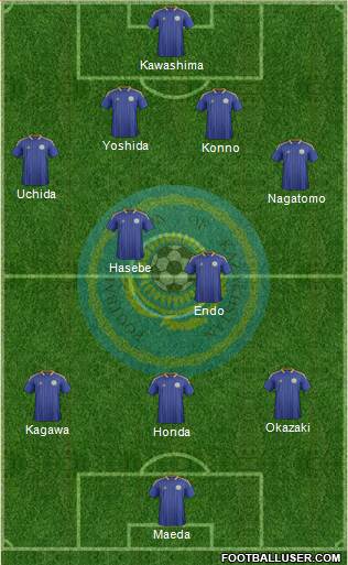 Kazakhstan Formation 2013