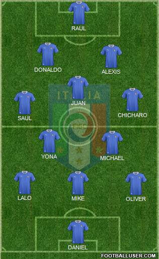 Italy Formation 2013