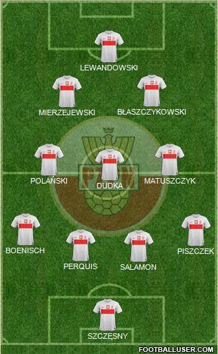 Poland Formation 2013