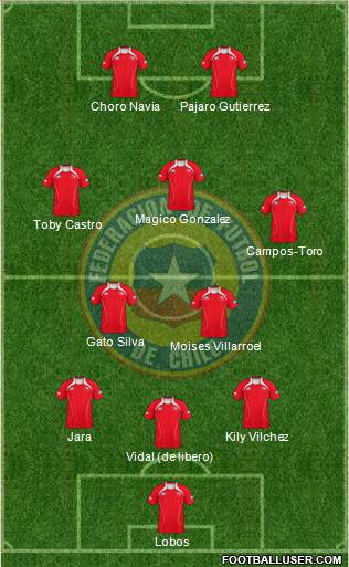 Chile Formation 2013