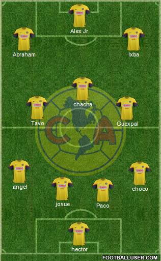 Club de Fútbol América Formation 2013