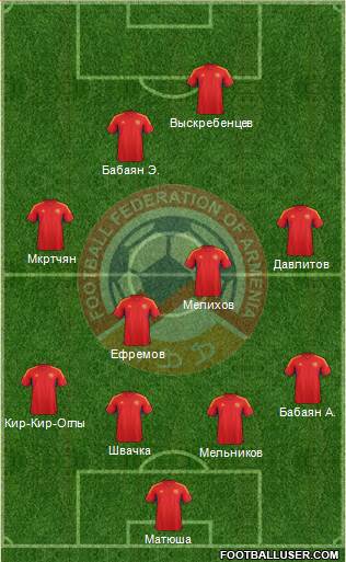 Armenia Formation 2013